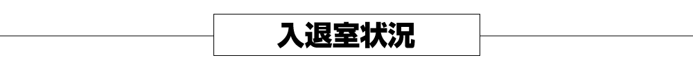 入退室状況