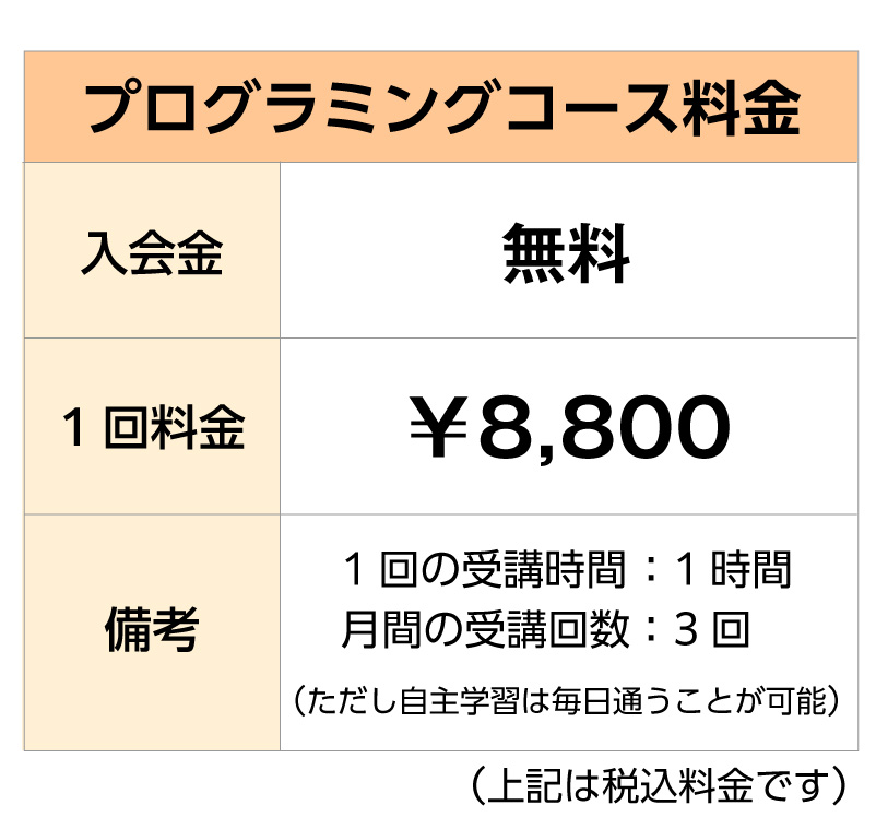 2F料金表：フリー1回料金2,000円